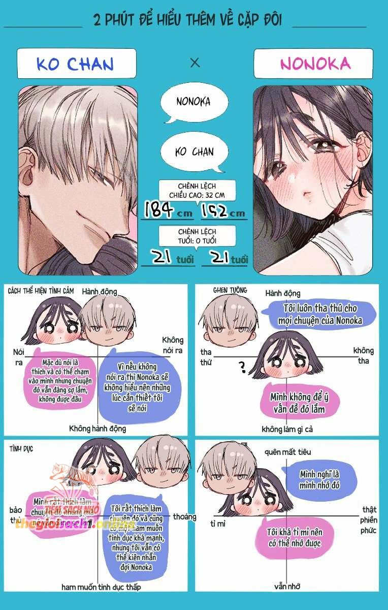 đọc truyện [18+] Nonoka & Ko-san Chương 1.1 ảnh 5 tại Giả Dược