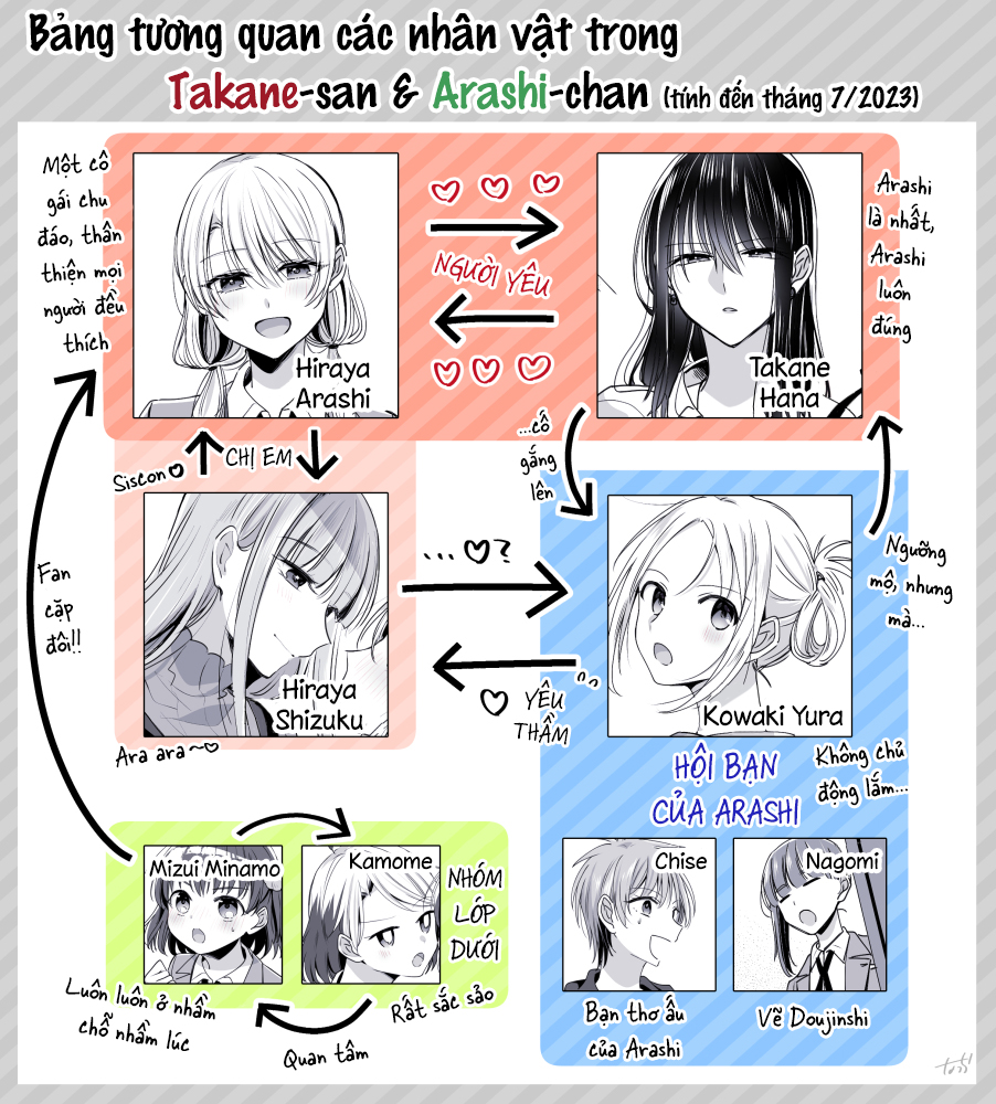 đọc truyện Arashi & Takane  Chương 42 ảnh 19 tại Thiên Thai Truyện