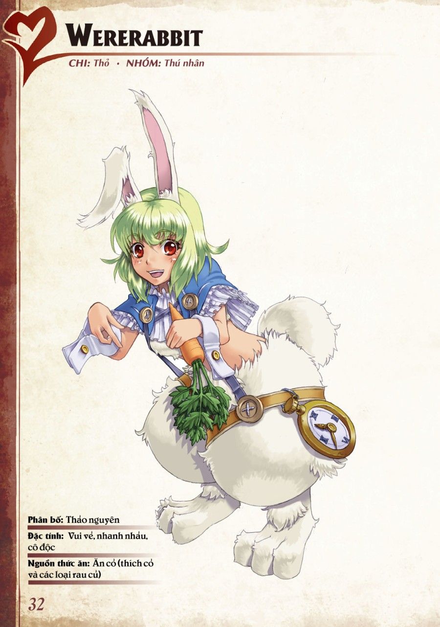 Bách Khoa Toàn Thư Monstergirl Chương 8 page 5 - Giả Dược