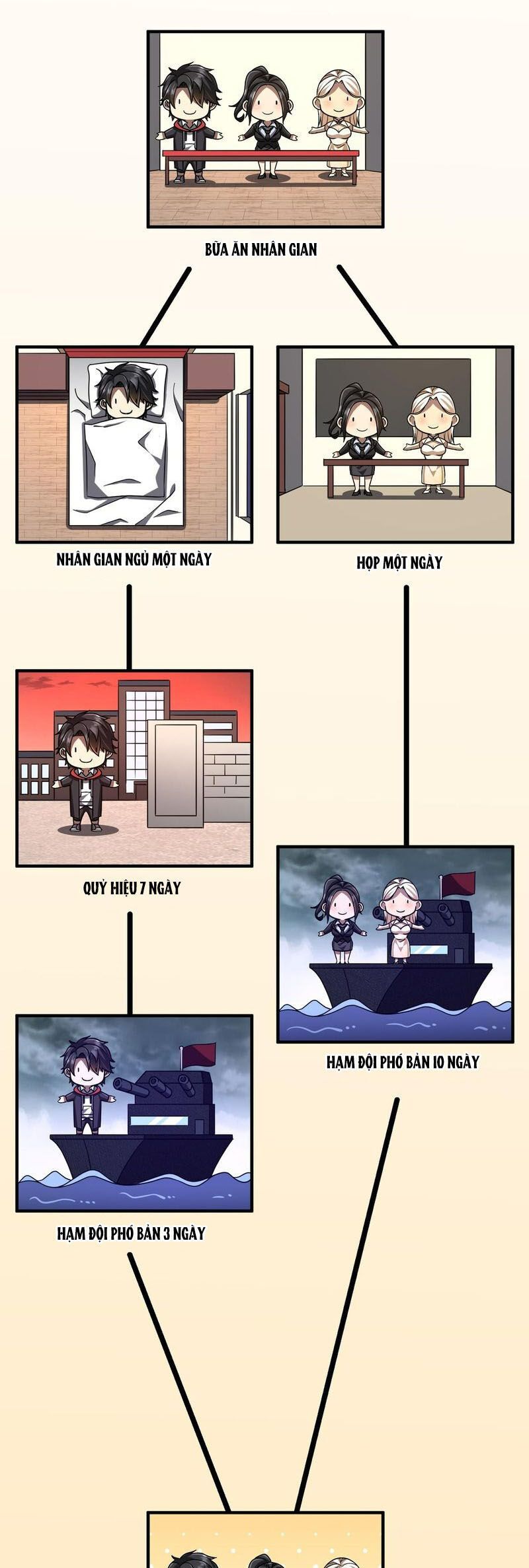 đọc truyện Bắt Đầu Với Trăm Vạn Minh Tệ Chương 110 ảnh 41 tại Thiên Thai Truyện