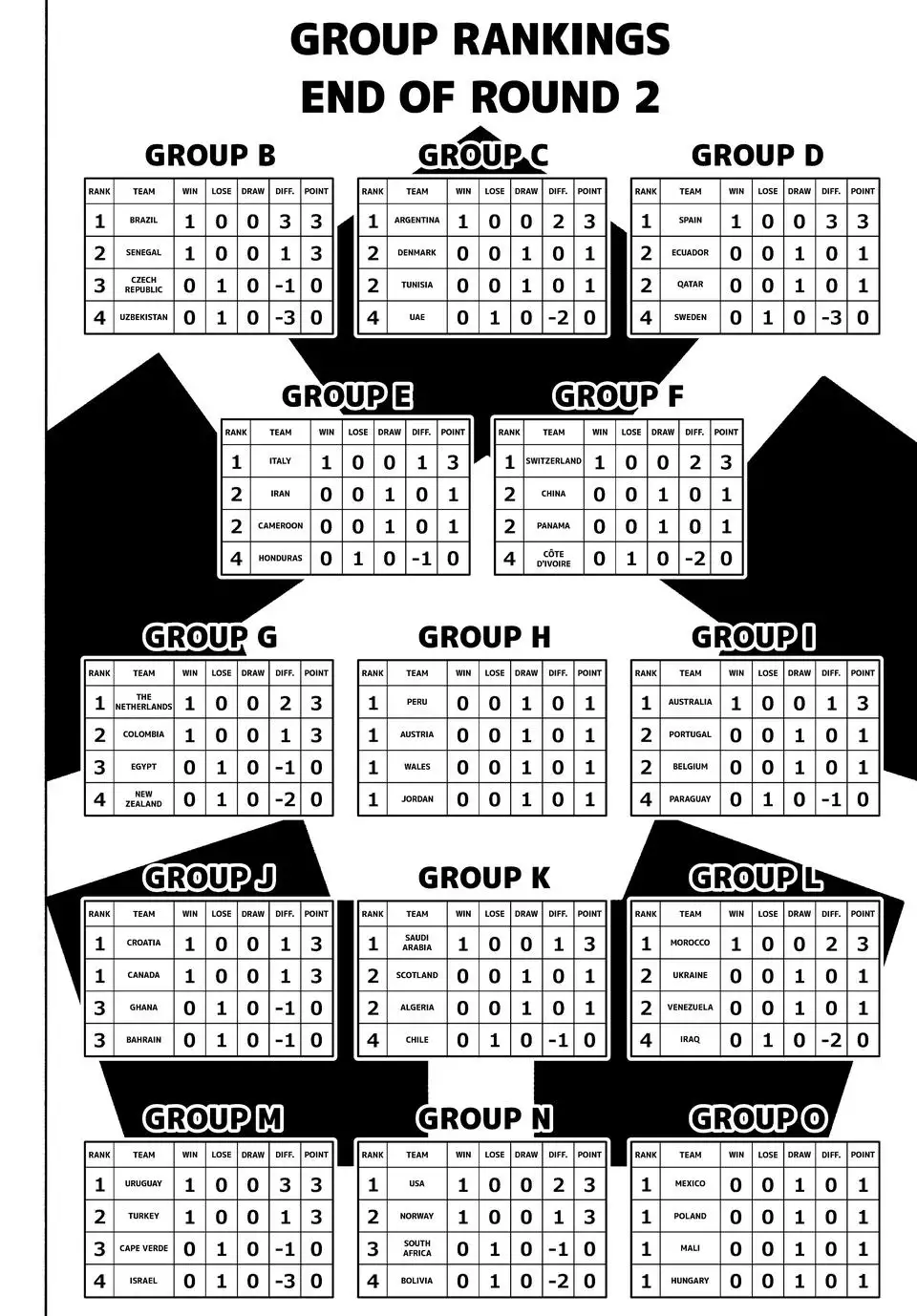 đọc truyện Blue Lock Chương 329 ảnh 8 tại Thiên Thai Truyện