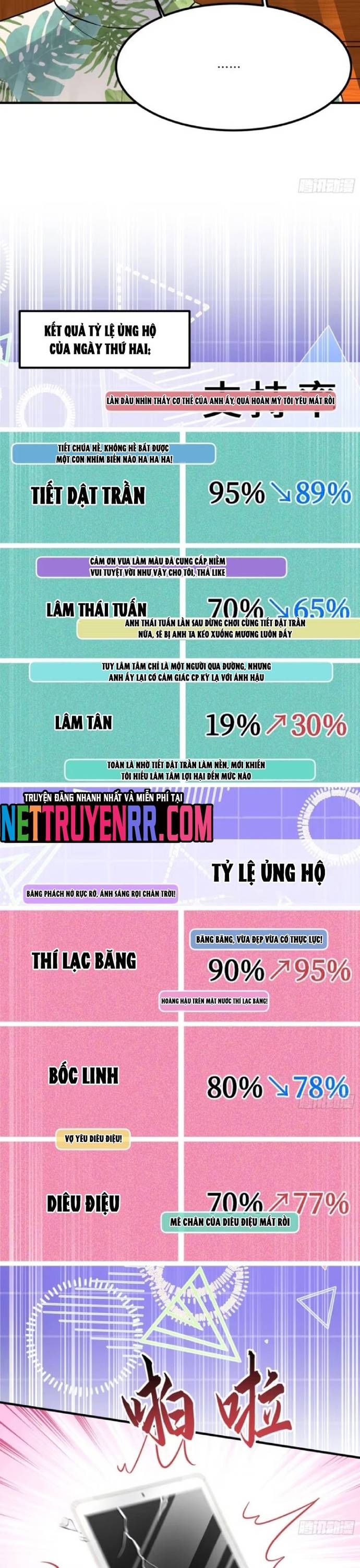 đọc truyện Bỏ Làm Simp Chúa, Ta Có Trong Tay Cả Tỉ Thần Hào Chương 213 ảnh 4 tại Thiên Thai Truyện