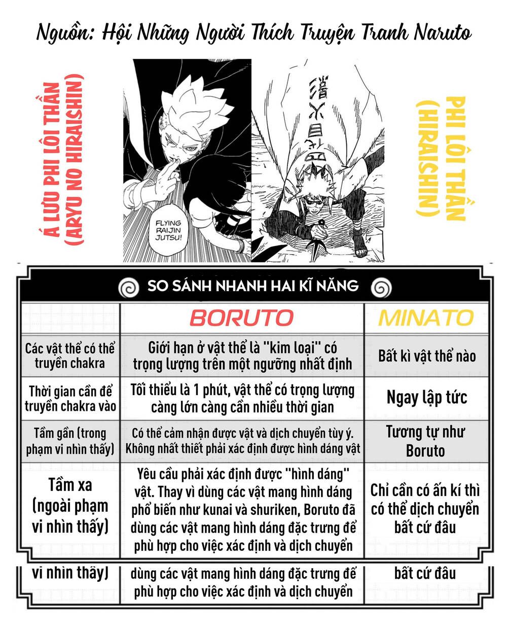đọc truyện Boruto Chương 96 ảnh 48 tại Thiên Thai Truyện