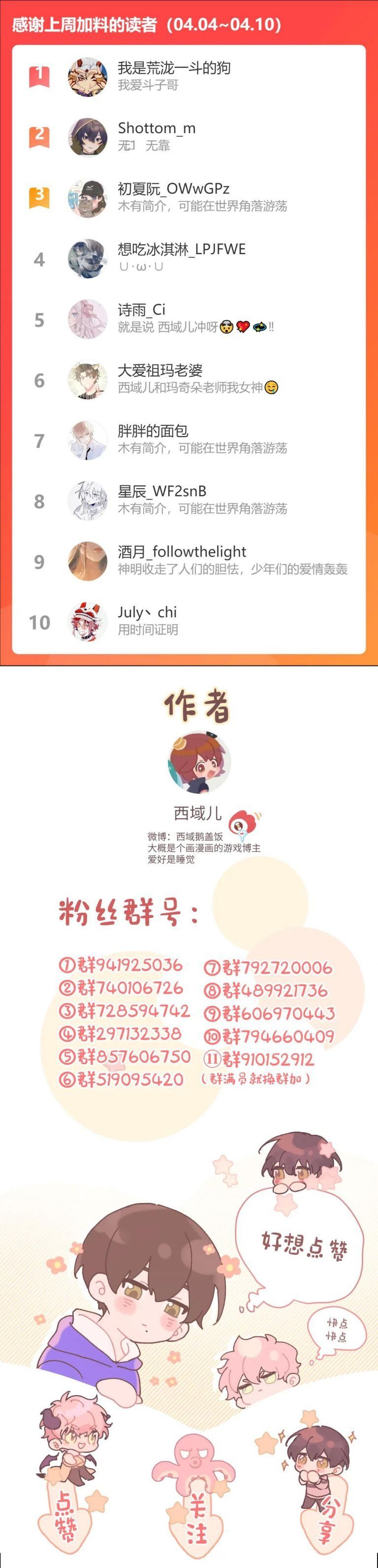 đọc truyện Cẩn Thận Bị Mộng Ma Ăn Sạch Đấy Chương 73.5 ảnh 17 tại Thiên Thai Truyện