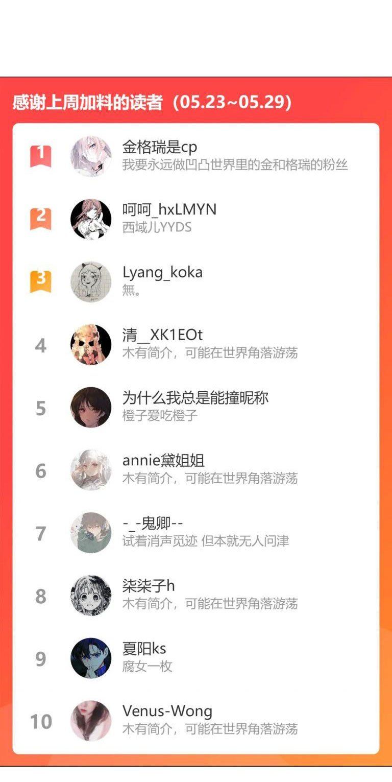 đọc truyện Cẩn Thận Bị Mộng Ma Ăn Sạch Đấy Chương 75 ảnh 52 tại Thiên Thai Truyện