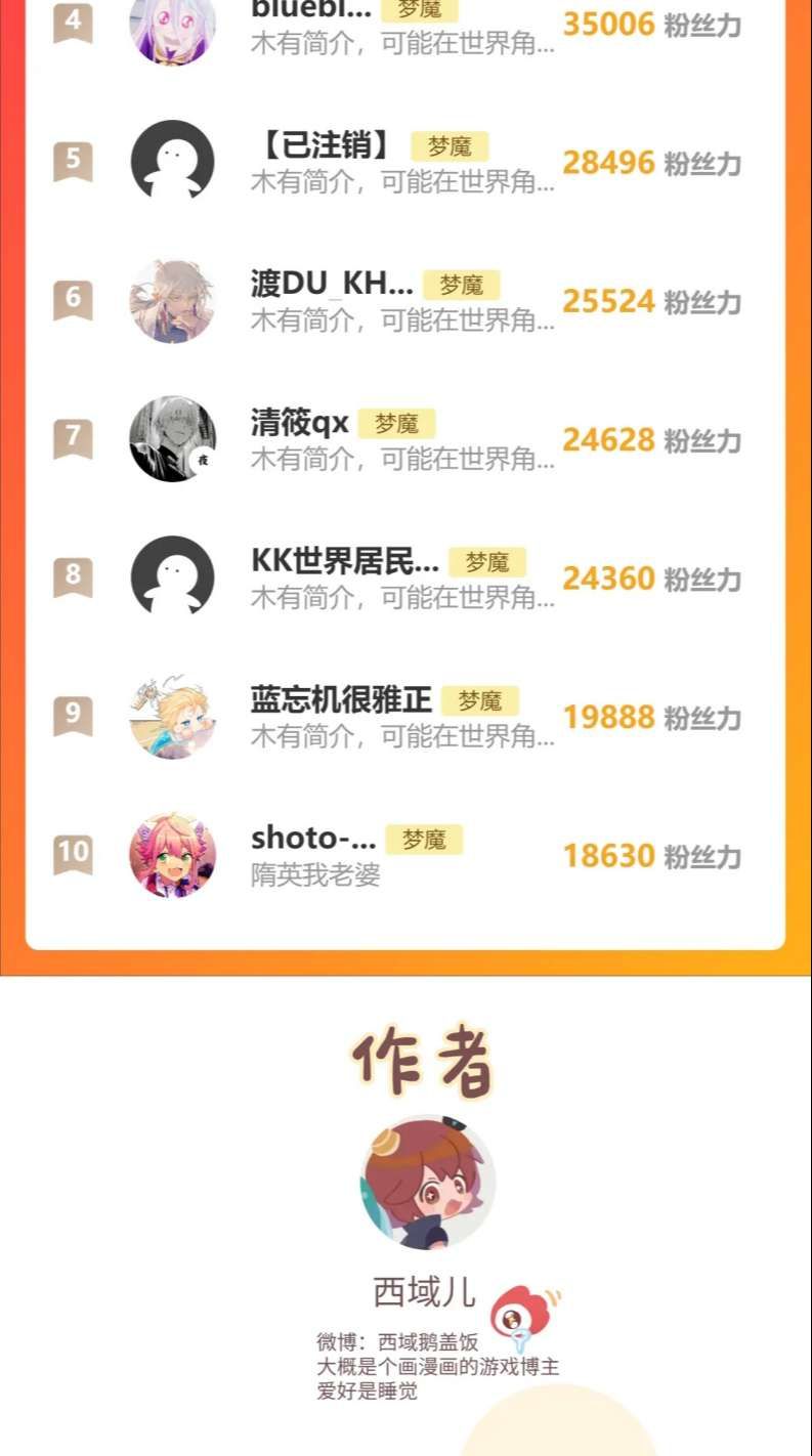 đọc truyện Cẩn Thận Bị Mộng Ma Ăn Sạch Đấy Chương 96 ảnh 34 tại Thiên Thai Truyện