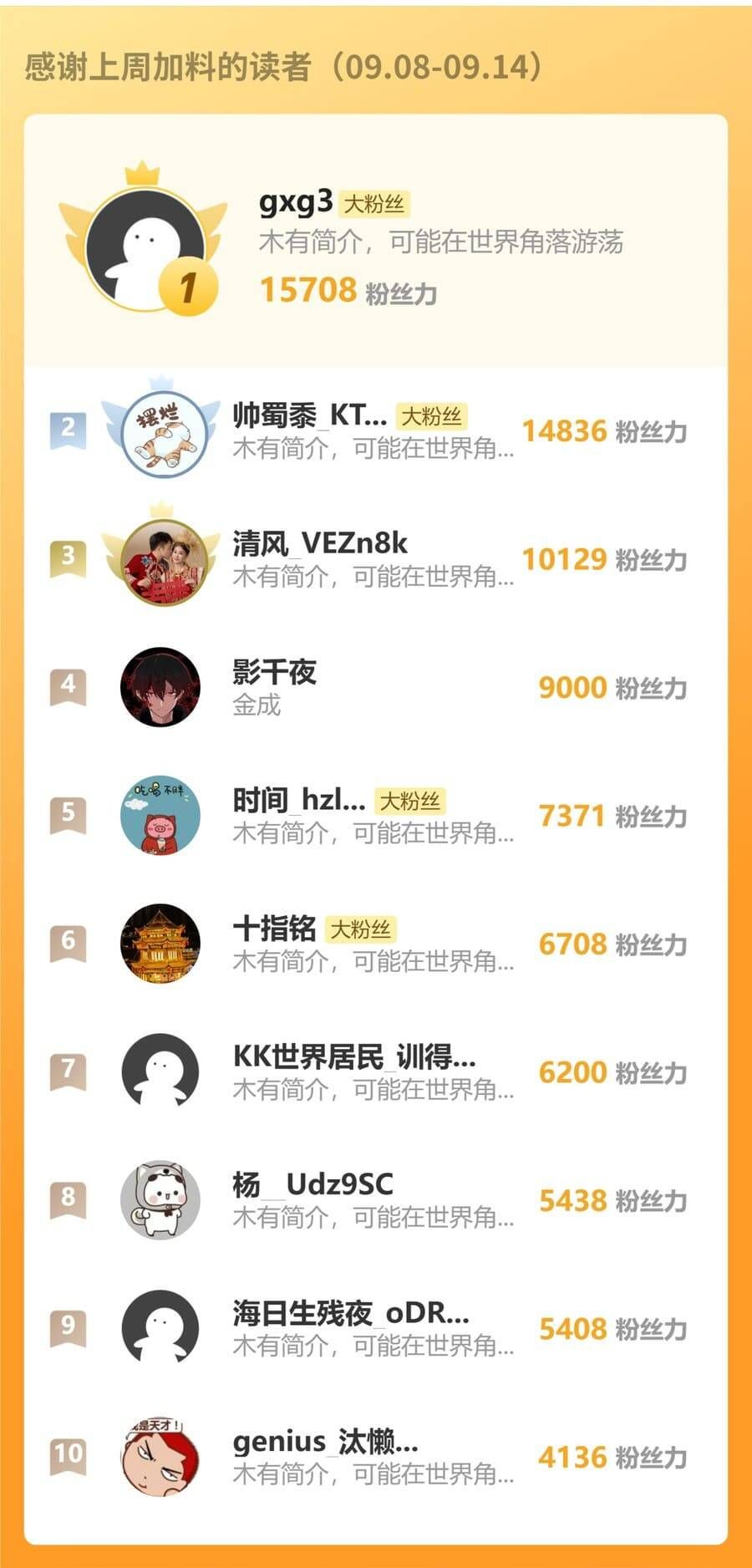 đọc truyện Cao Võ: Hạ Cánh Đến Một Vạn Năm Sau Chương 256 ảnh 17 tại Thiên Thai Truyện