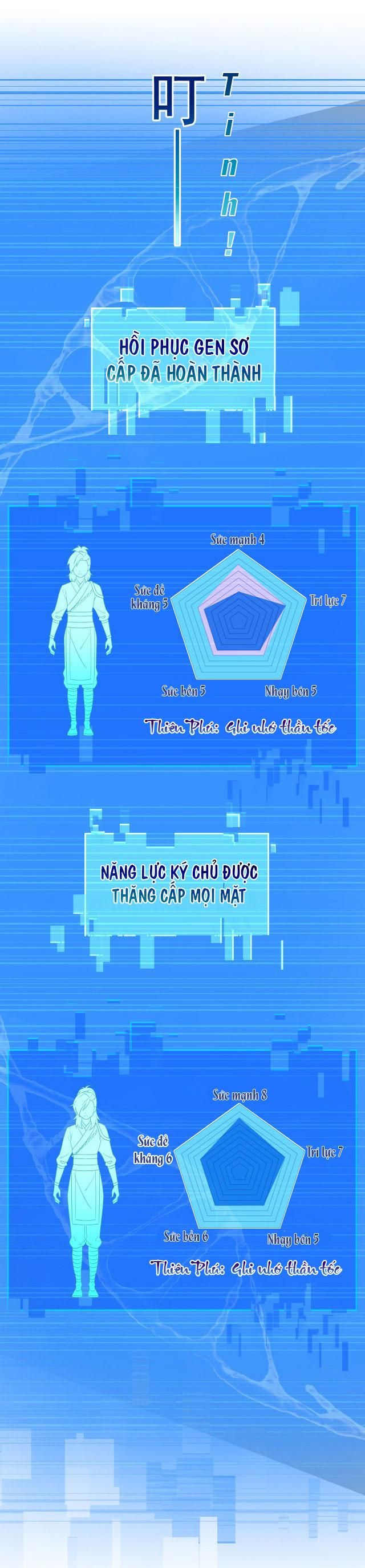 đọc truyện Chiến Thần Dưỡng Thành Ký Chương 17 ảnh 5 tại Giả Dược
