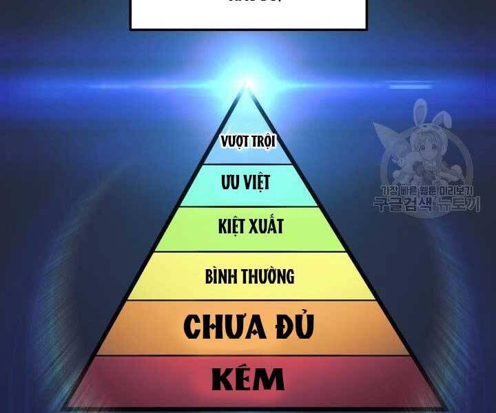 đọc truyện Con Gái Tôi Là Trùm Cuối Chương 36 ảnh 4 tại Truyện Dạ Ký