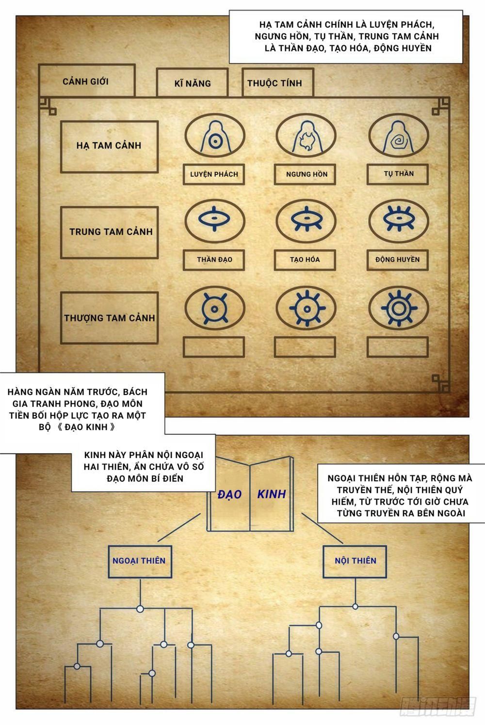 đọc truyện Đại Chu Tiên Lại Chương 13 ảnh 11 tại Thiên Thai Truyện