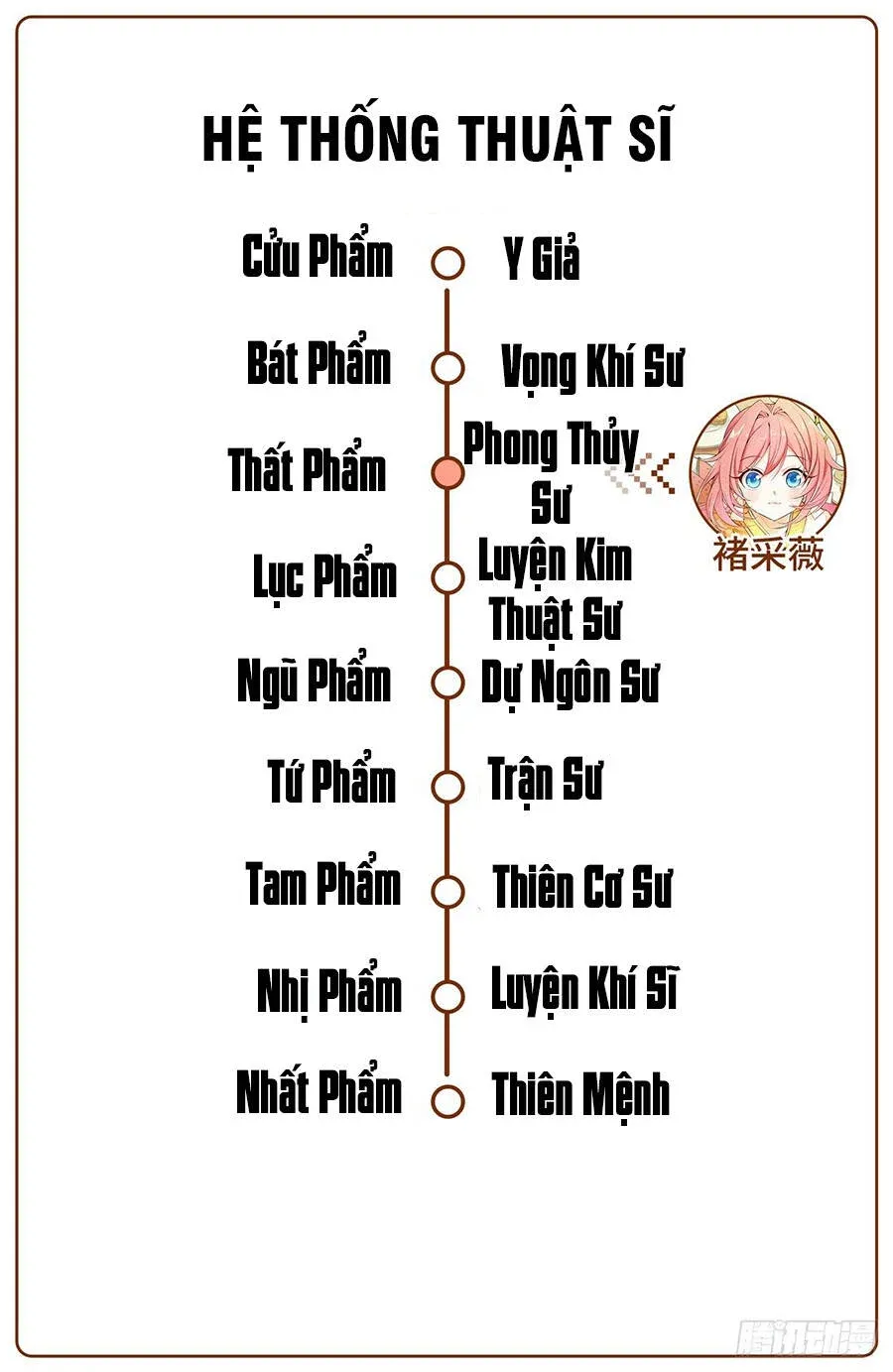 đọc truyện Đại Phụng Đả Canh Nhân Chương 9 ảnh 21 tại Giả Dược