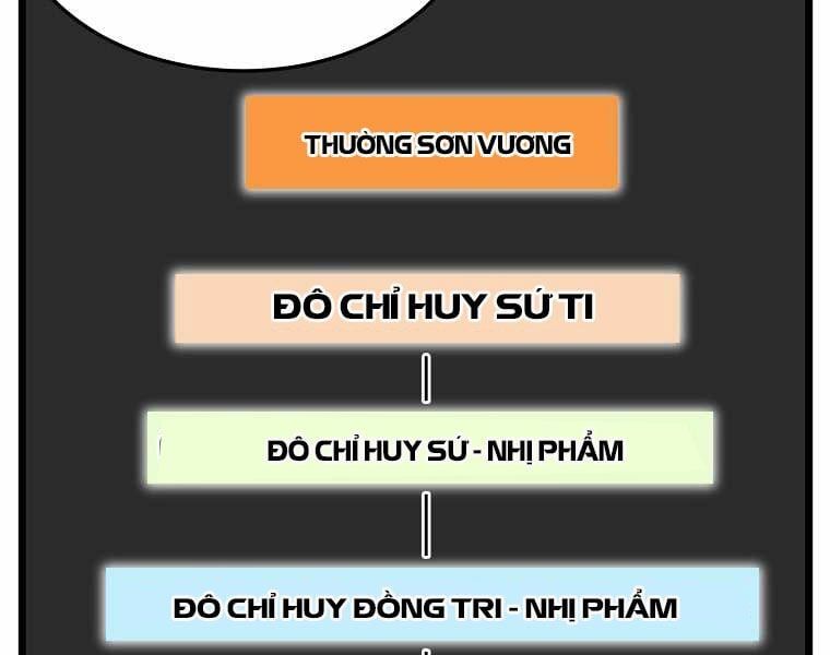 đọc truyện Đăng Nhập Murim Chương 100 ảnh 35 tại Truyện Dạ Ký