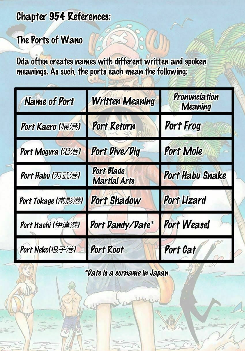 đọc truyện Đảo Hải Tặc Chương 954 ảnh 15 tại Thiên Thai Truyện