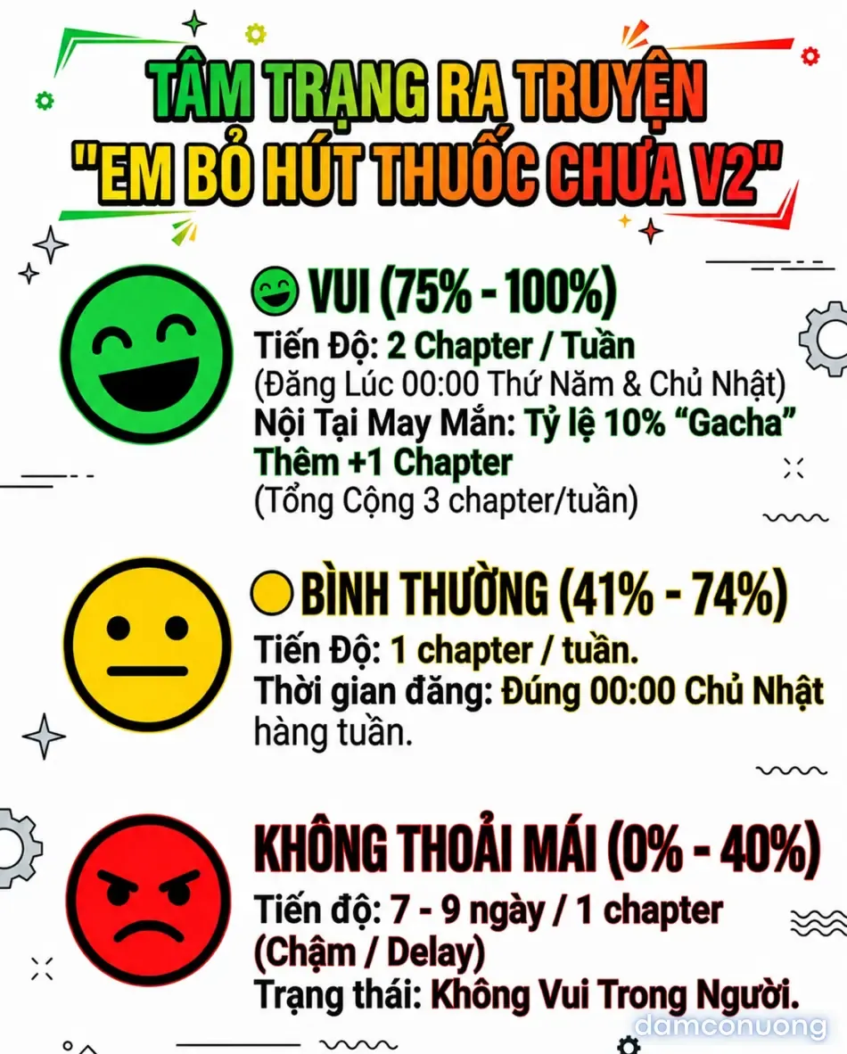 đọc truyện Em Bỏ Hút Thuốc Chưa V2 Chương 99 ảnh 4 tại Thiên Thai Truyện