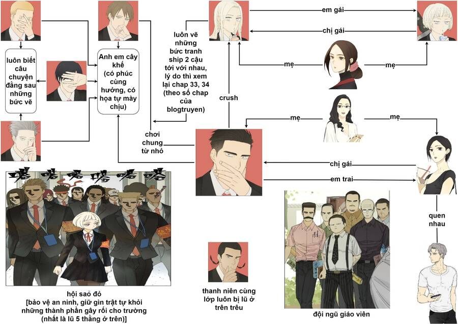 đọc truyện Friendzone Chương 81 ảnh 4 tại Thiên Thai Truyện