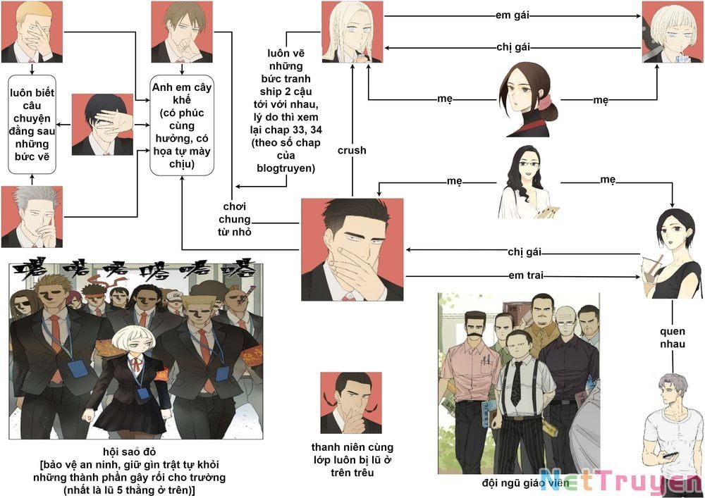 đọc truyện Friendzone Chương 88 ảnh 4 tại Thiên Thai Truyện