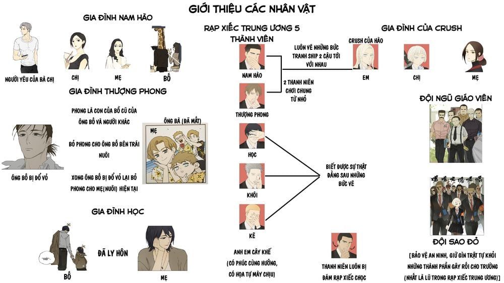 đọc truyện Friendzone Chương 93 ảnh 4 tại Thiên Thai Truyện