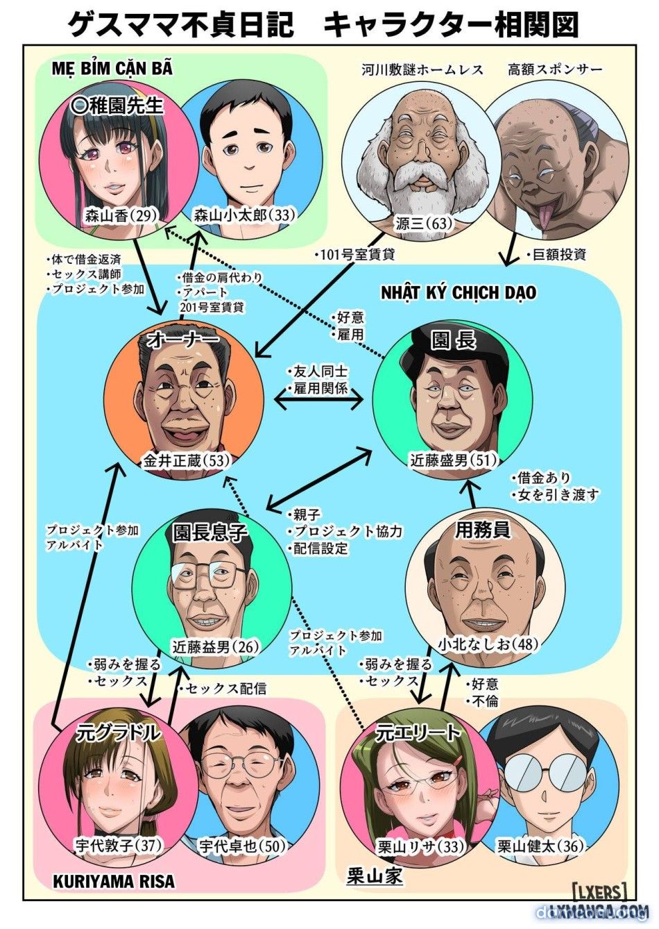 đọc truyện Gesu Mama Futei Nikki 4 Chương 1 ảnh 7 tại Thiên Thai Truyện