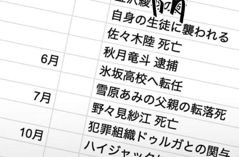 đọc truyện Giáo Viên Ác Quỷ Saiko Chương 121 ảnh 319 tại Thiên Thai Truyện