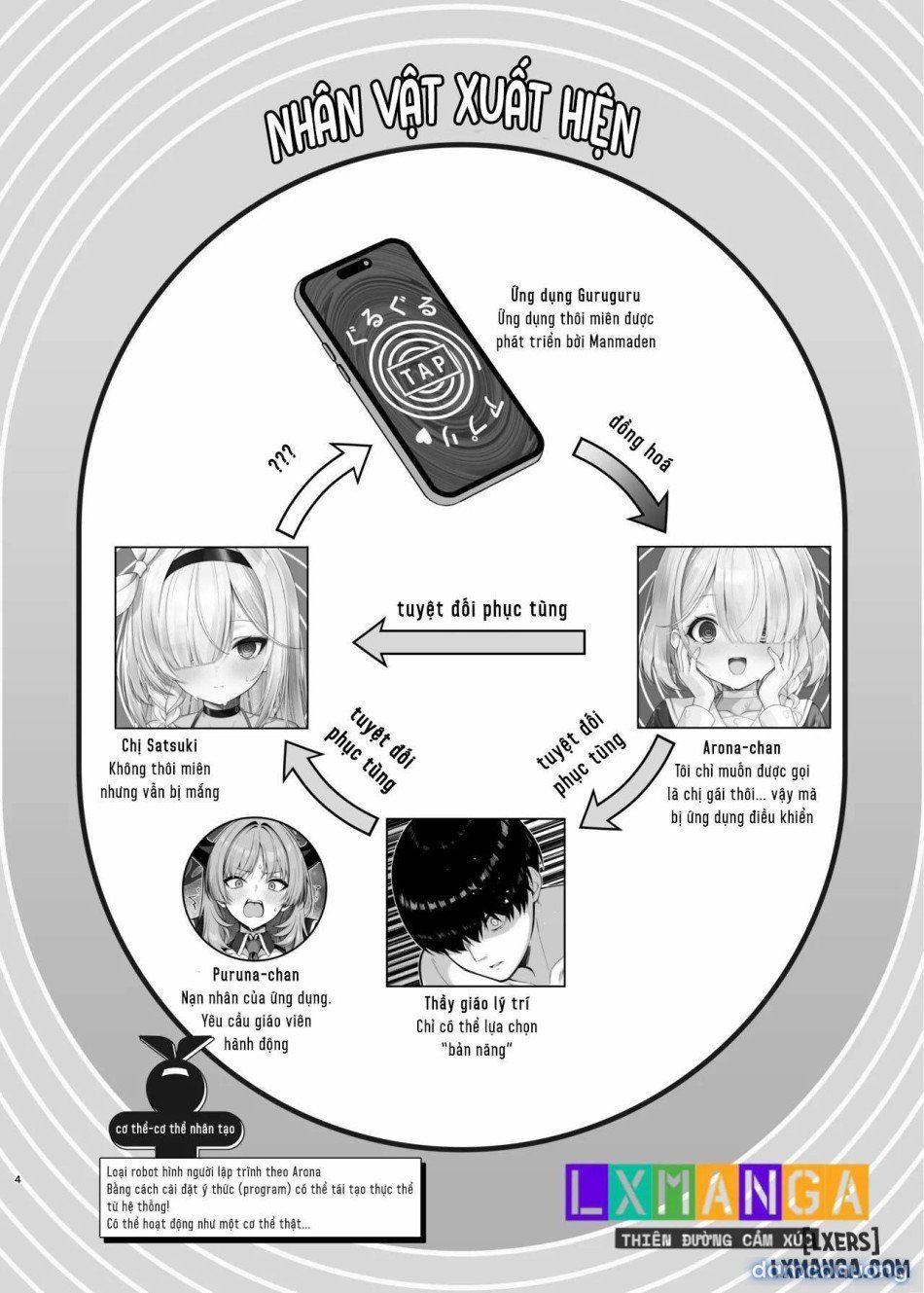 đọc truyện Giờ Thôi Miên Của Purana Chương 0 ảnh 4 tại Thiên Thai Truyện