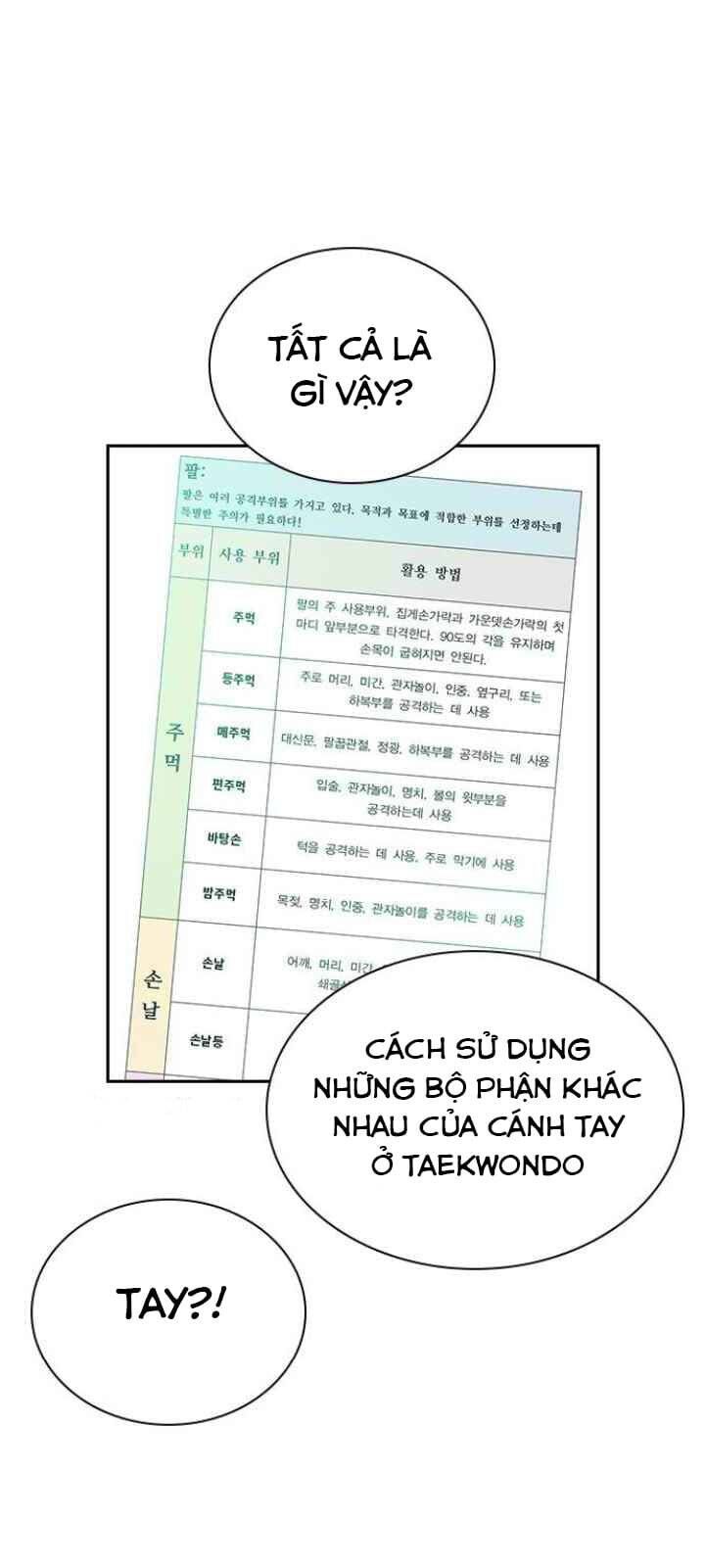 đọc truyện Học Nhóm Chương 108 ảnh 48 tại Thiên Thai Truyện