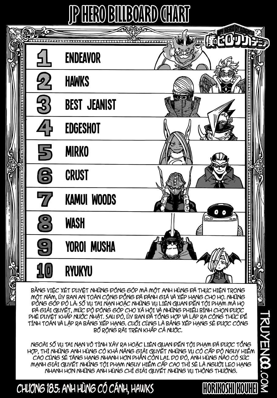 đọc truyện Học Viện Anh Hùng Chương 185 ảnh 2 tại Thiên Thai Truyện