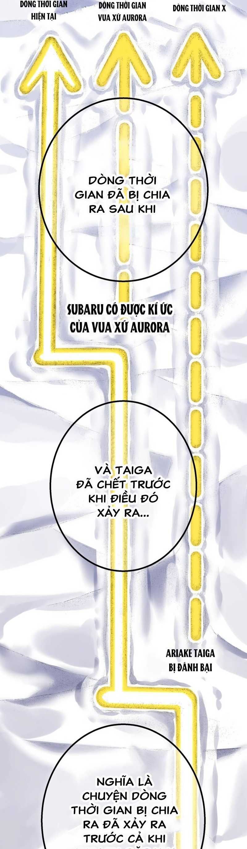 đọc truyện Huyết Thánh Cứu Thế Chủ~ Ta Chỉ Cần 0.0000001% Đã Trở Thành Vô Địch Chương 75 ảnh 44 tại Thiên Thai Truyện