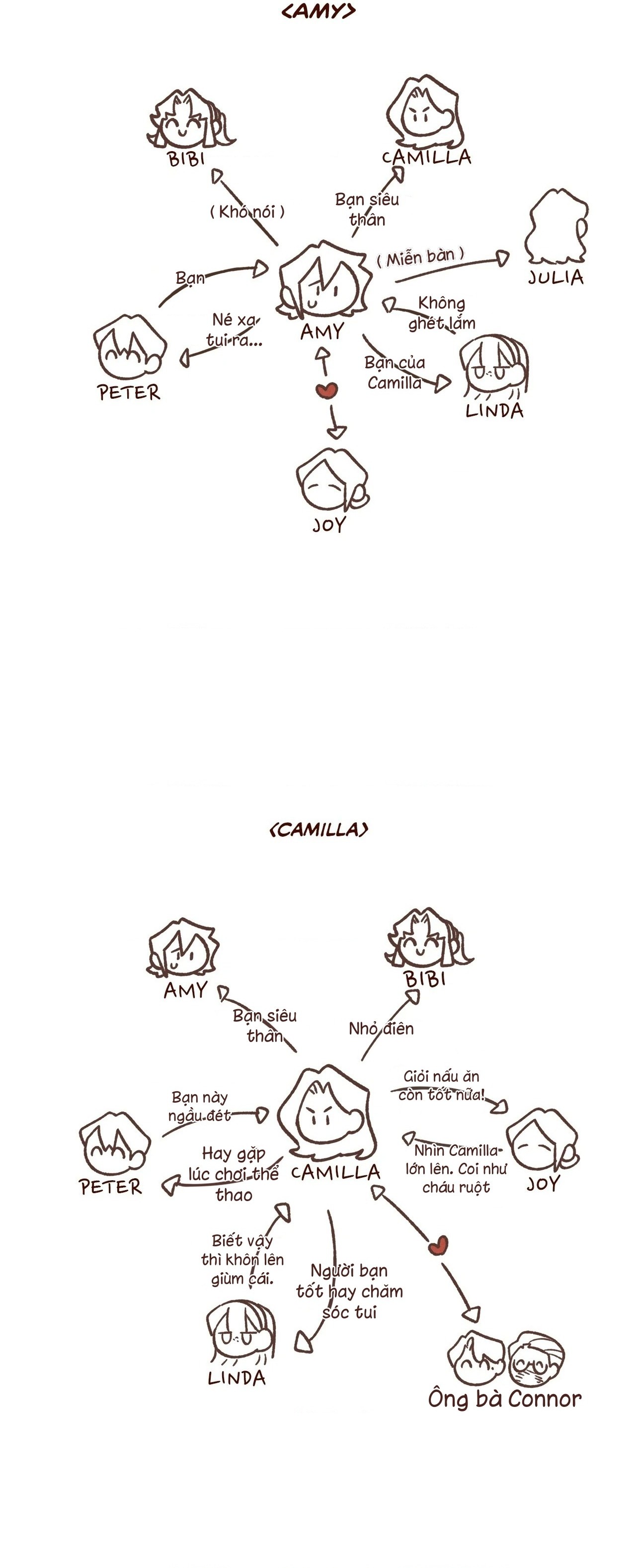 đọc truyện I Love Amy Chương 32 ảnh 27 tại Thiên Thai Truyện