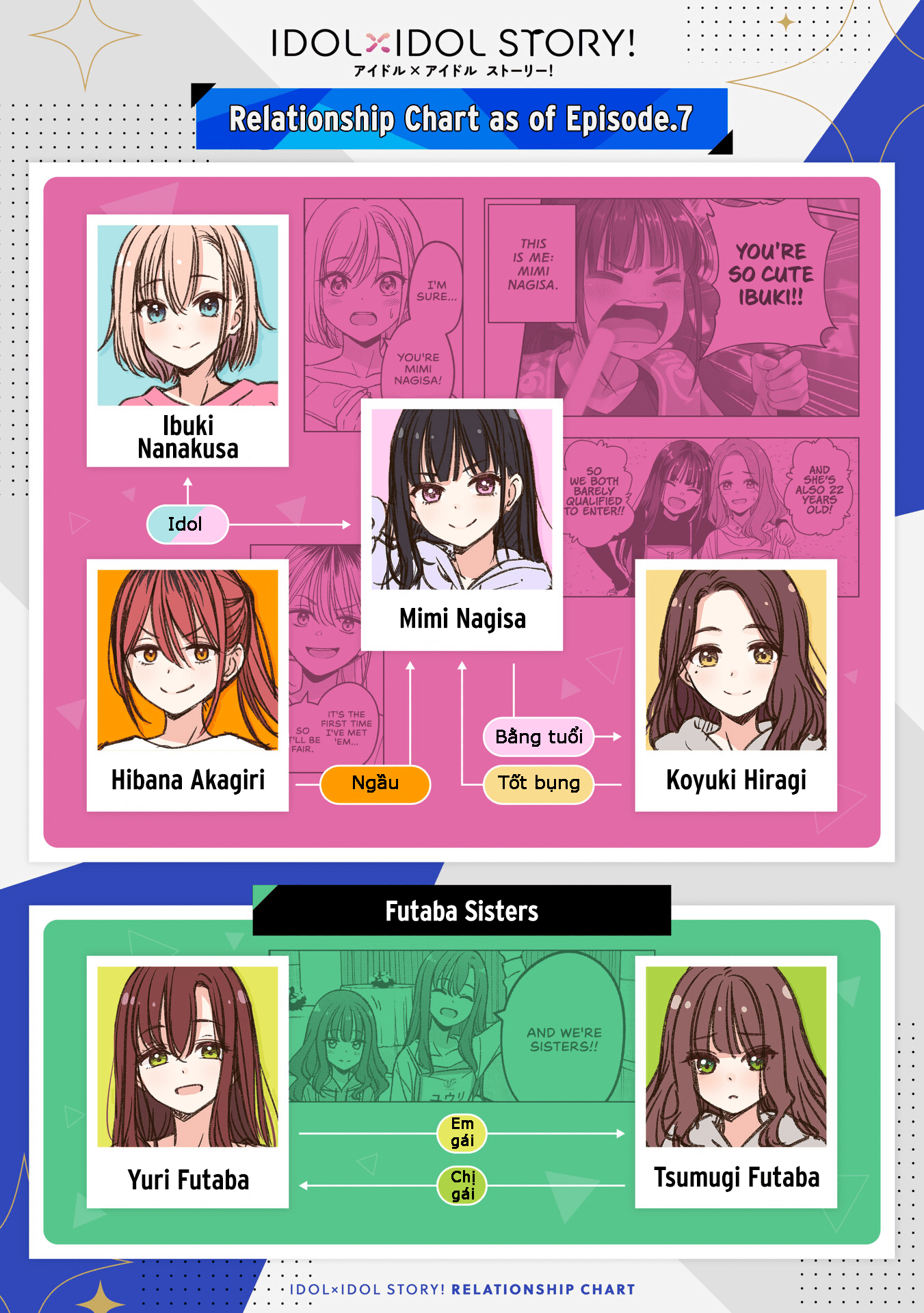 đọc truyện Idol×idol Story! Chương 22 ảnh 26 tại Thiên Thai Truyện