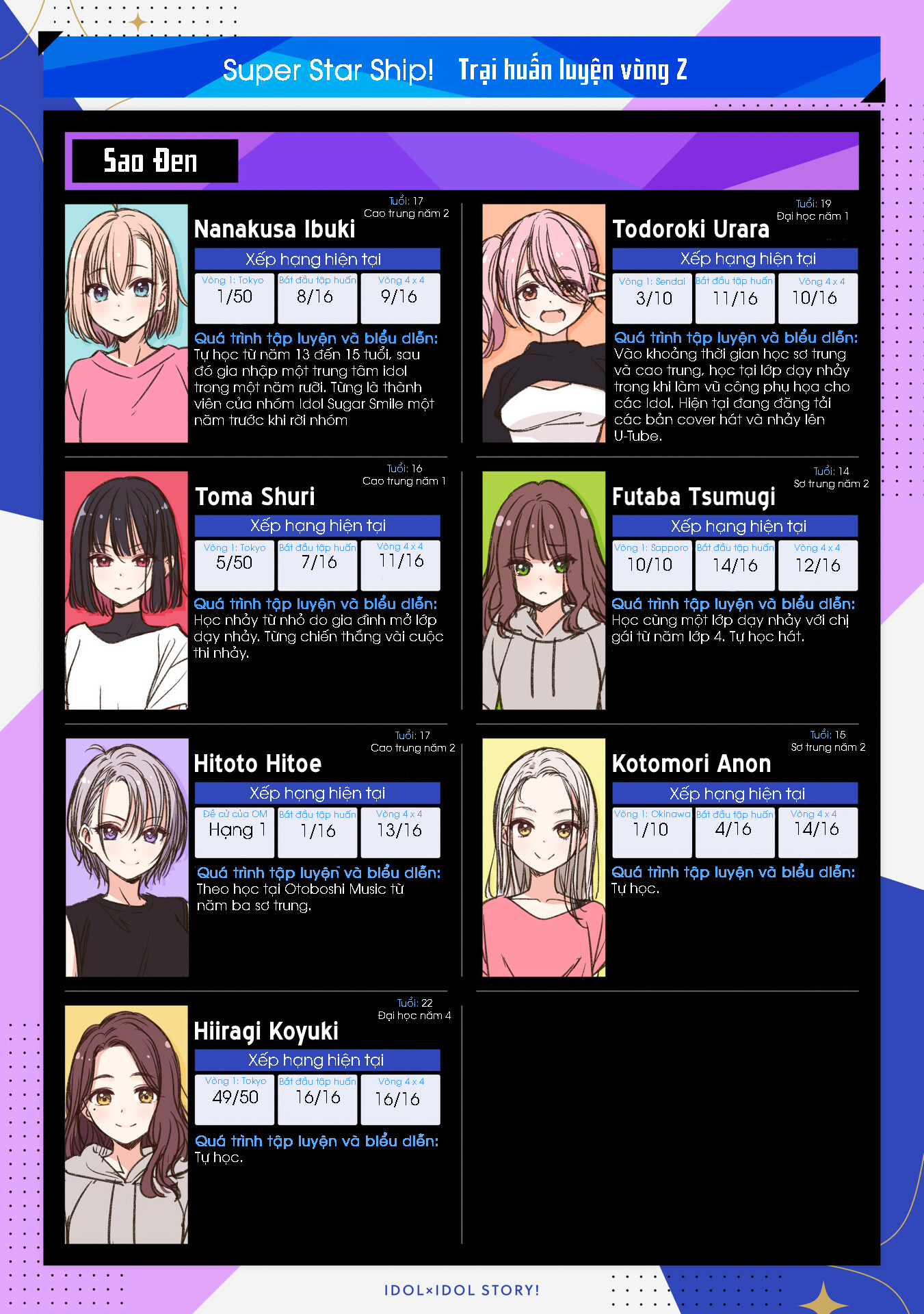 đọc truyện Idol×idol Story! Chương 23 ảnh 3 tại Thiên Thai Truyện