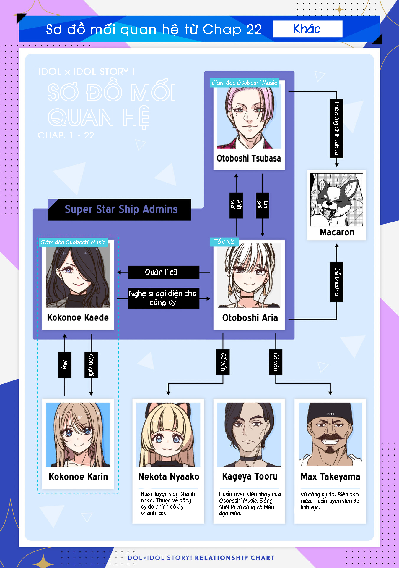 đọc truyện Idol×idol Story! Chương 28 ảnh 30 tại Thiên Thai Truyện