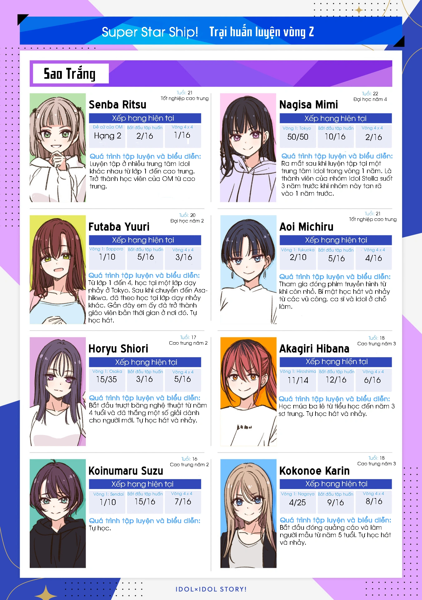 đọc truyện Idol×idol Story! Chương 29 ảnh 2 tại Thiên Thai Truyện