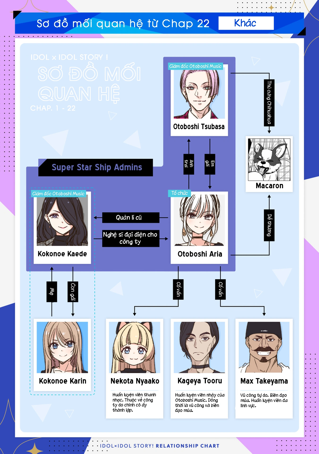 đọc truyện Idol×idol Story! Chương 30 ảnh 30 tại Thiên Thai Truyện