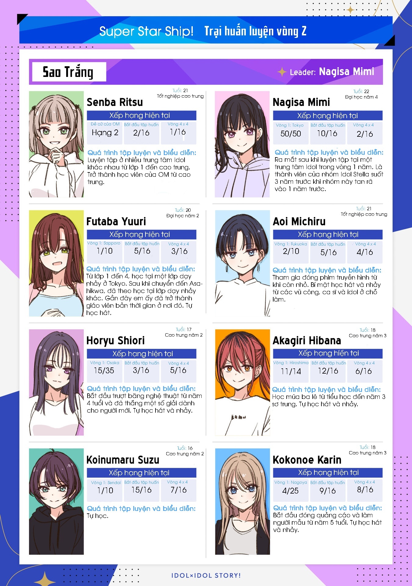 đọc truyện Idol×idol Story! Chương 31 ảnh 2 tại Thiên Thai Truyện