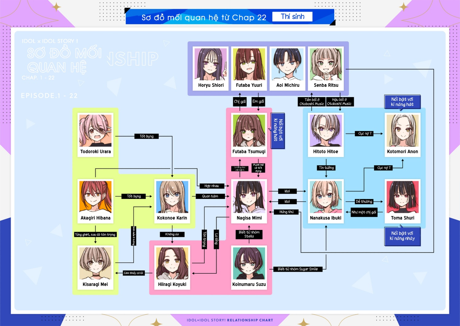 đọc truyện Idol×idol Story! Chương 32 ảnh 26 tại Thiên Thai Truyện