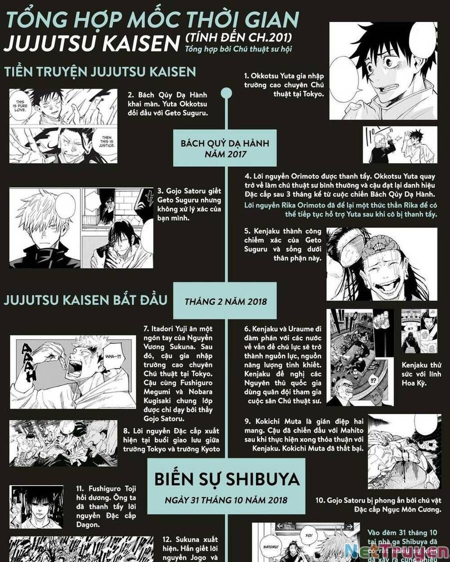 đọc truyện Jujutsu Kaisen - Chú Thuật Hồi Chiến Chương 201 ảnh 23 tại Truyện Dạ Ký