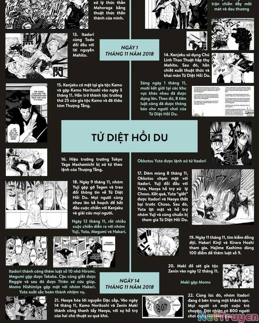 đọc truyện Jujutsu Kaisen - Chú Thuật Hồi Chiến Chương 201 ảnh 24 tại Truyện Dạ Ký