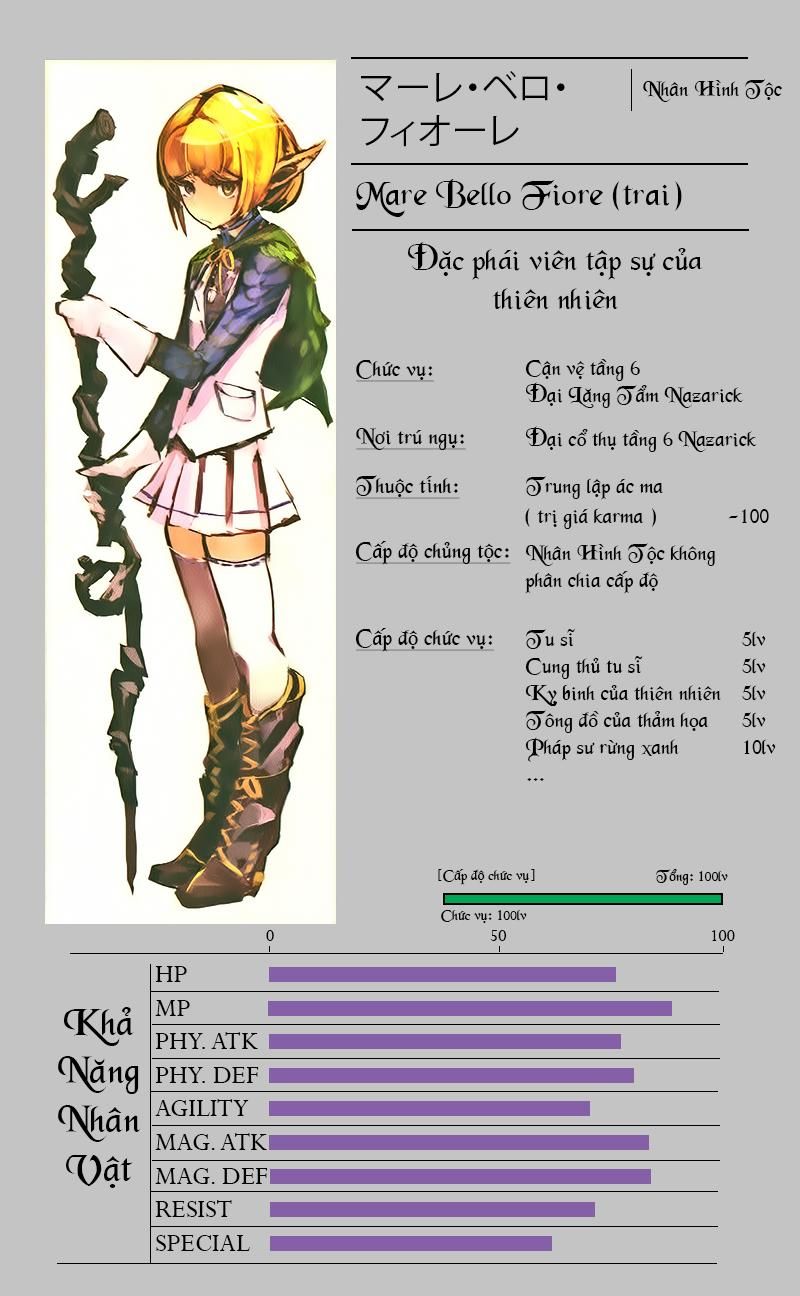 đọc truyện Khám Phá Thế Giới Game Chương 3.2 ảnh 15 tại Thiên Thai Truyện