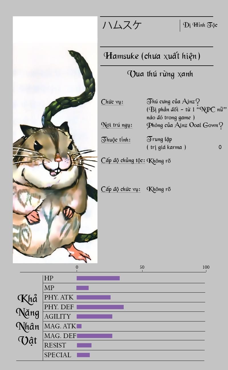 đọc truyện Khám Phá Thế Giới Game Chương 3.2 ảnh 9 tại Thiên Thai Truyện