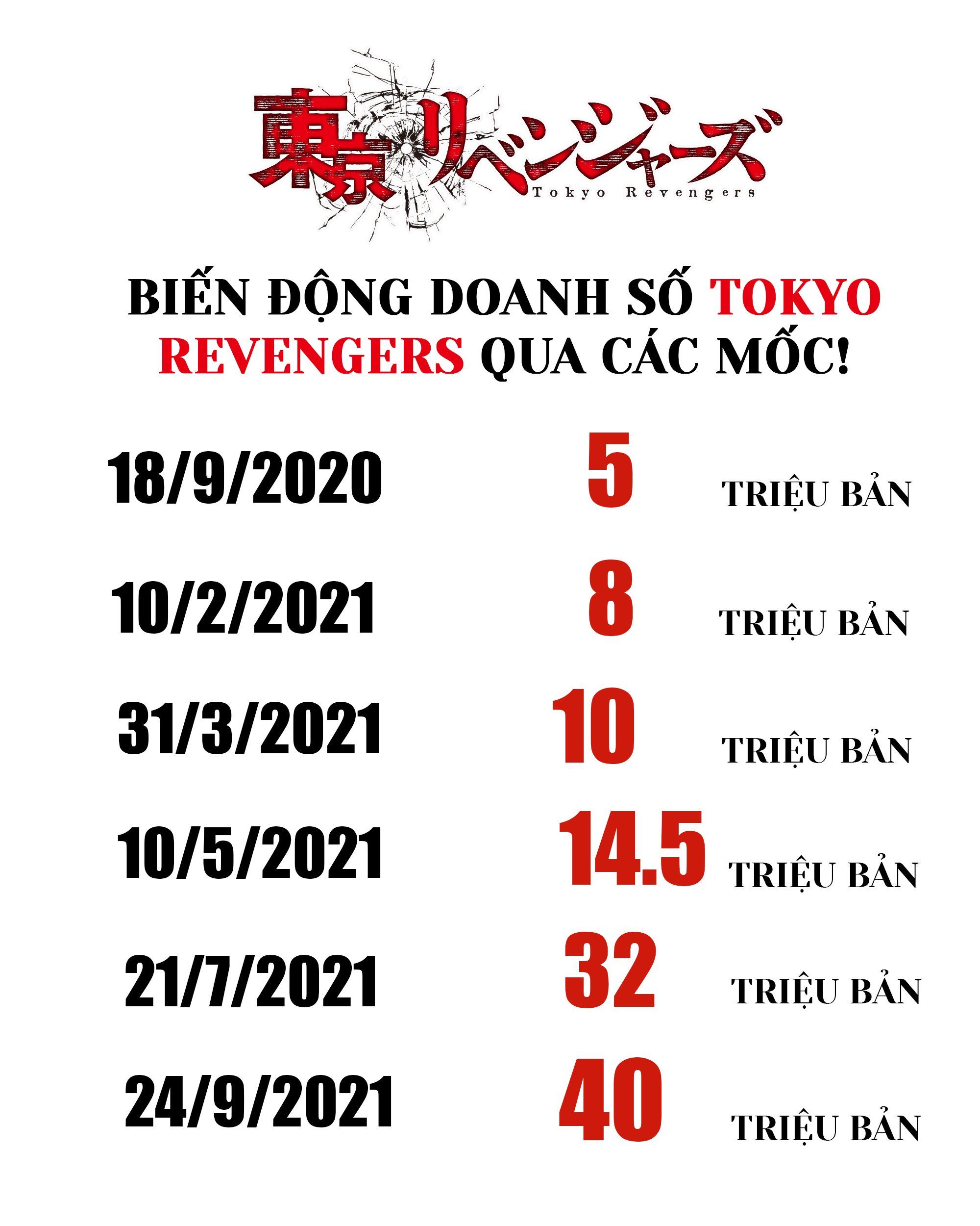 đọc truyện Kịch Trường Của Takemichi Chương 224 ảnh 25 tại Thiên Thai Truyện