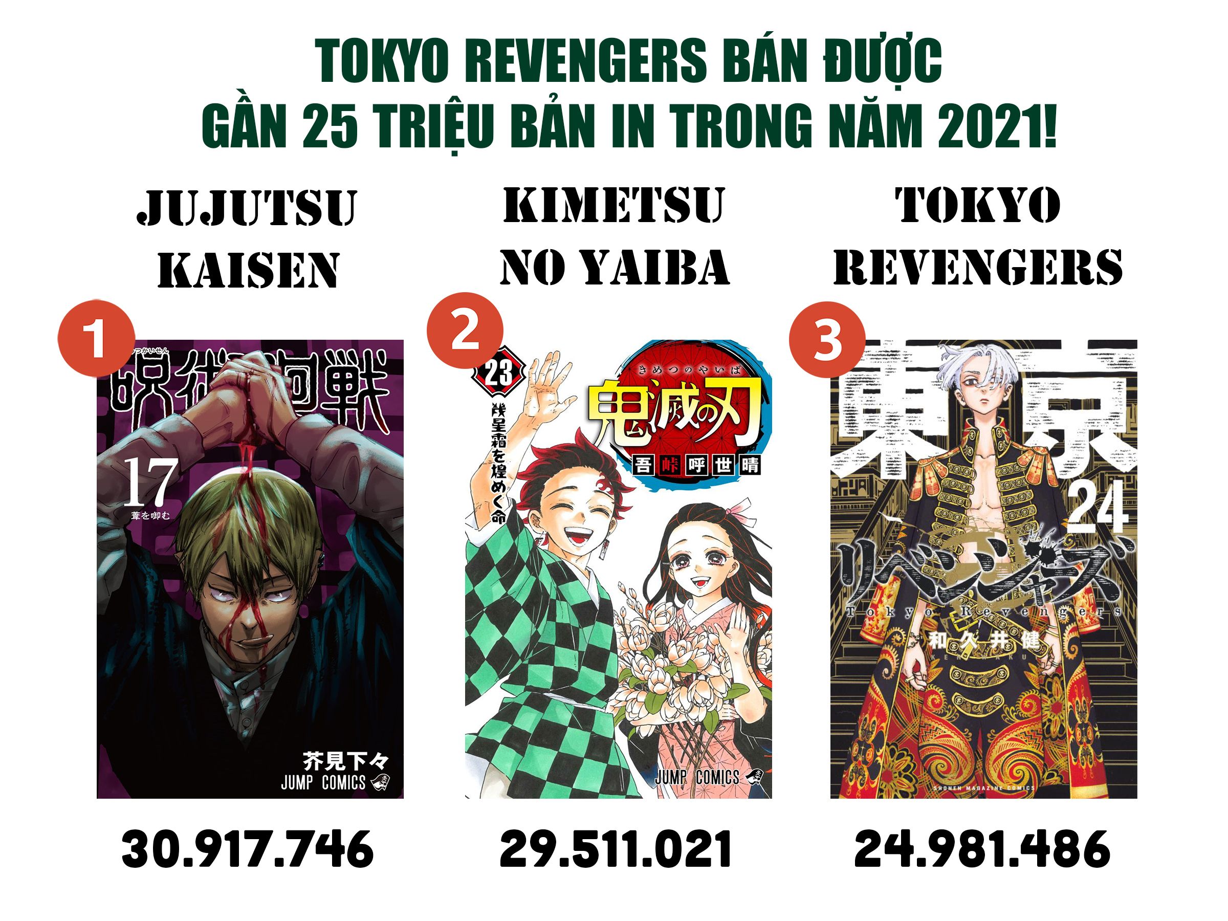 đọc truyện Kịch Trường Của Takemichi Chương 233 ảnh 5 tại Thiên Thai Truyện