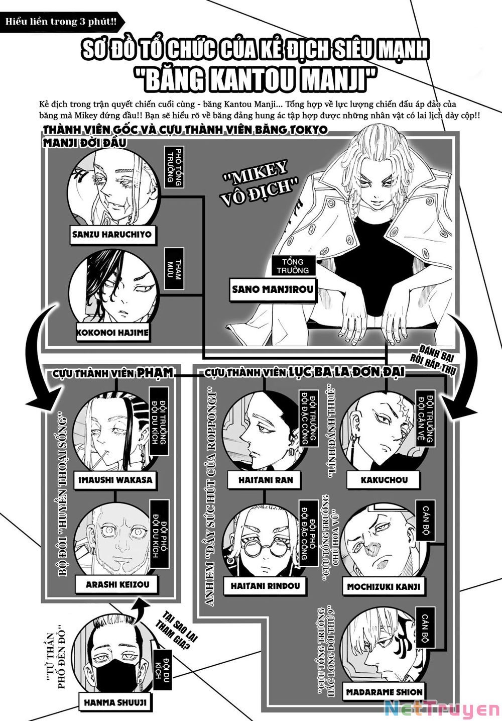 đọc truyện Kịch Trường Của Takemichi Chương 245 ảnh 6 tại Thiên Thai Truyện