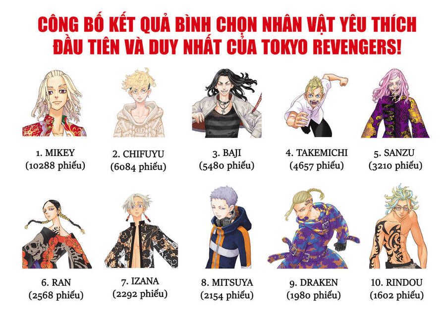 đọc truyện Kịch Trường Của Takemichi Chương 274 ảnh 8 tại Thiên Thai Truyện