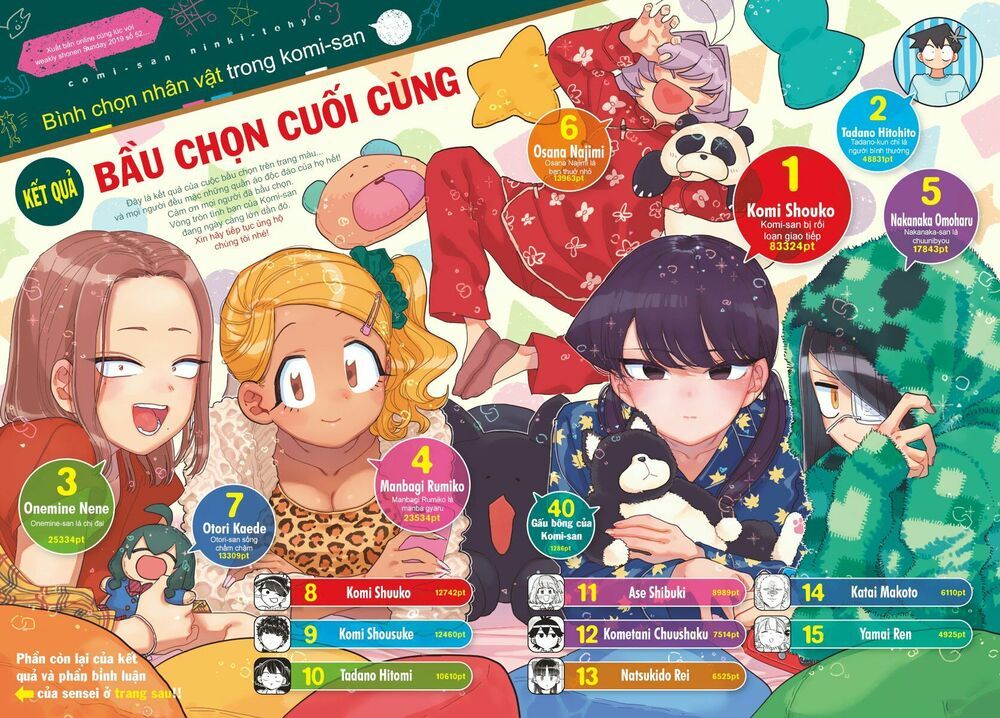 đọc truyện Komi Không Thể Giao Tiếp Chương 241 ảnh 5 tại Thiên Thai Truyện