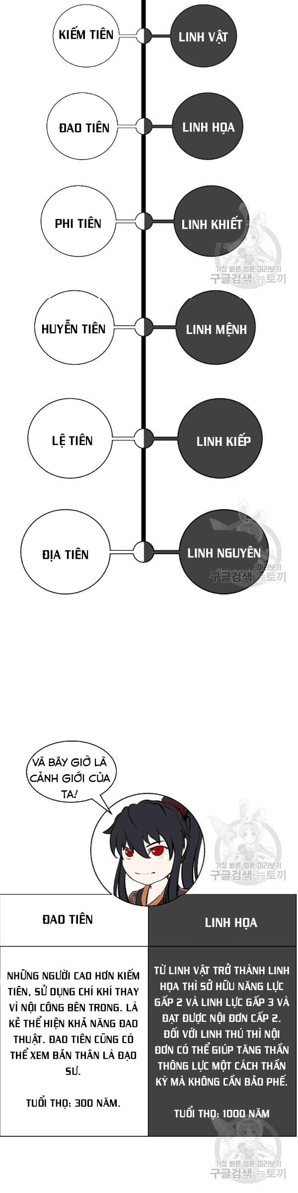 đọc truyện Lãng Tiên Kỳ Đàm Chương 39 ảnh 27 tại Thiên Thai Truyện
