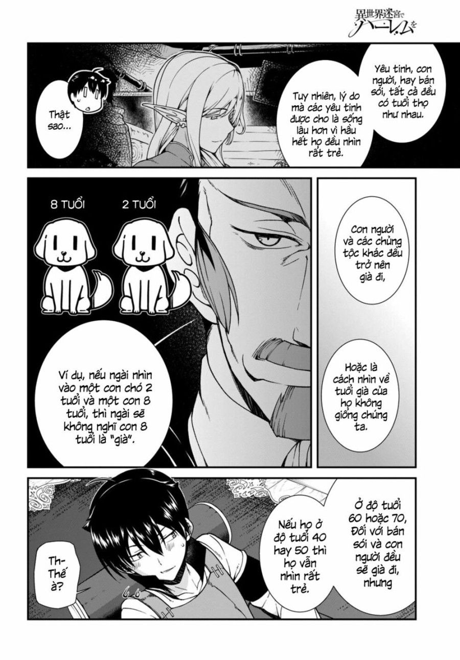 Lập Harem Chốn Mê Cung Ở Dị Giới Chương 3.2 page 13 - Giả Dược