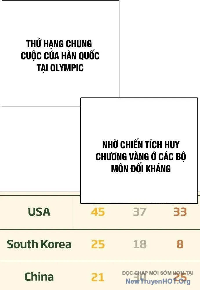 đọc truyện Loser Giỏi Võ Chương 126 ảnh 171 tại Giả Dược