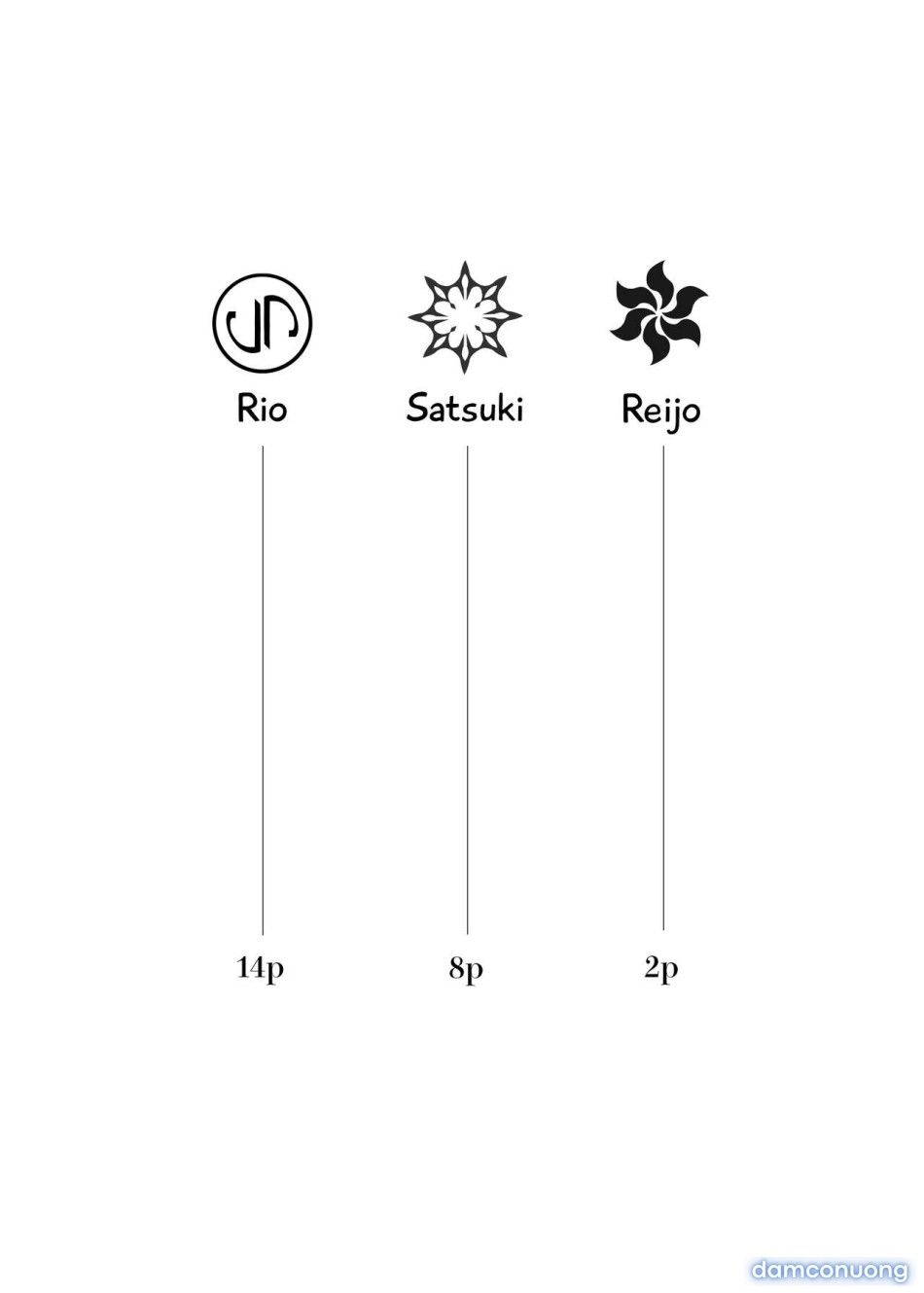 đọc truyện Mijisso [blue Archive] Chương 1.5 ảnh 3 tại Thiên Thai Truyện