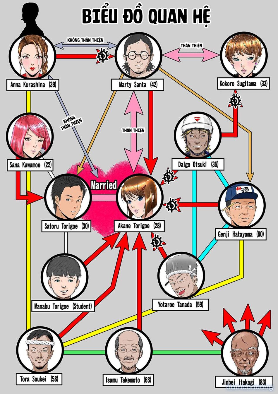 đọc truyện Người Vợ Trên Hàng Rào 2 Chương 3 ảnh 10 tại Thiên Thai Truyện