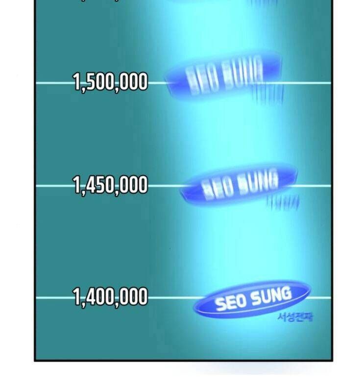 đọc truyện Nhà Đầu Tư Nhìn Thấy Tương Lai Chương 11 ảnh 226 tại Thiên Thai Truyện